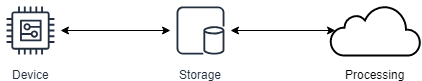 data_ingestion-Page-2